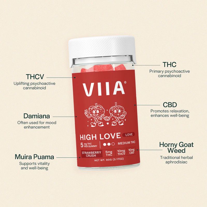 INFOGRAPH VIIA HIGH LOVE GUMMIES